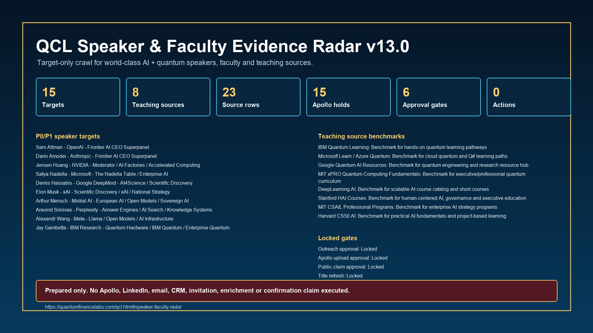 Faculty and speaker radar